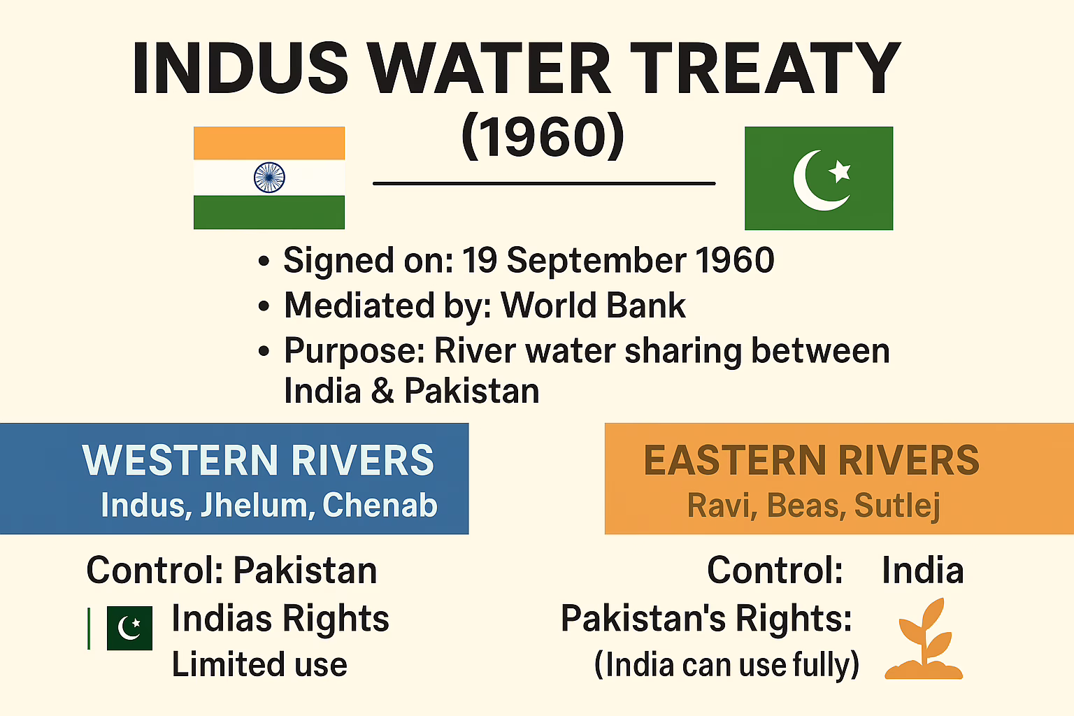 ChatGPT-Image-Apr-24-2025-10_22_00-PM-png What is the Indus Water Treaty?