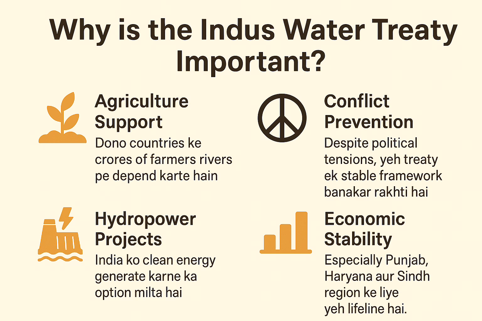 ChatGPT-Image-Apr-24-2025-10_31_03-PM-png What is the Indus Water Treaty?