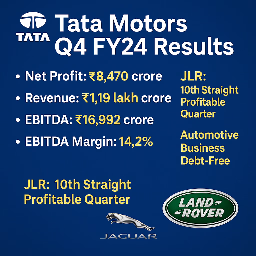 file_00000000e02461fdaf7d016ccfaa331e-1-1 Tata Motors Q4 FY24 Results: JLR ne dikhaya kamaal, company bani debt-free | Retail Investors ke liye kya matlab hai?