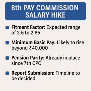 8th Pay Commission, salary hike,