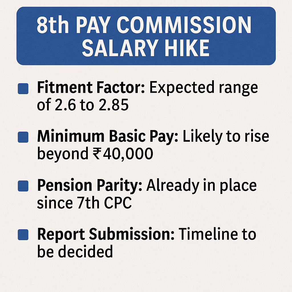 8th Pay Commission, salary hike,